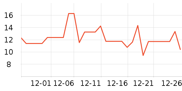 ����Ʒ�Ʊ���/������ʷ�۸�