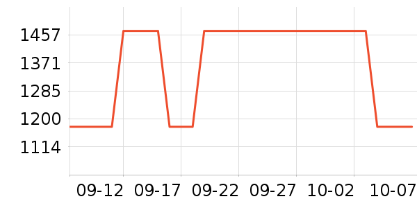 ��ʿ������������ʷ�۸�