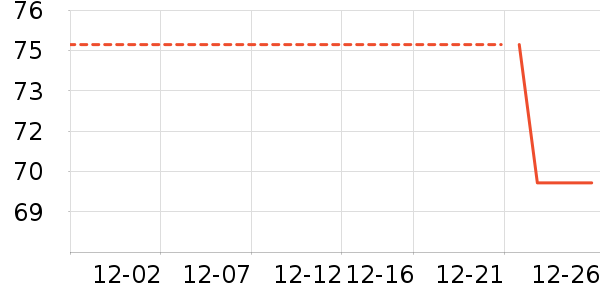 ��ά˹��ͯ������ʷ�۸�