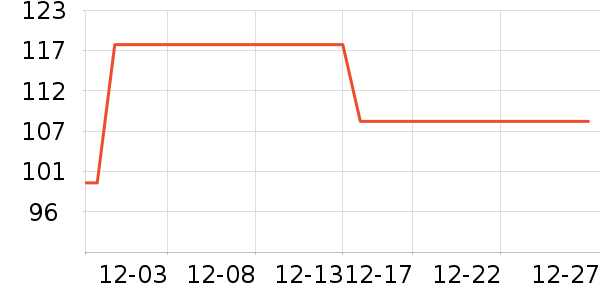 ��С�мп���ʷ�۸�