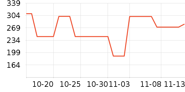 ��˼ͼ��ʿ����Ь��ʷ�۸�