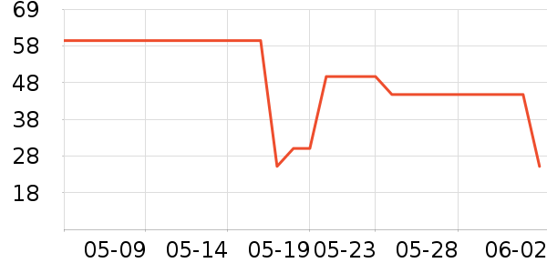 ����Ůʿ�ڿ���ʷ�۸�