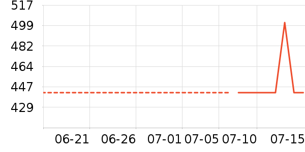 ������ѹ������ʷ�۸�