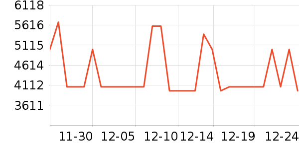 ǧ��һ����ʯ����/����/������ʷ�۸�