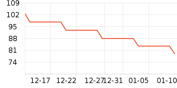 ���п���ʷ�۸�