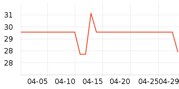 ���޻���̾���ʷ�۸�