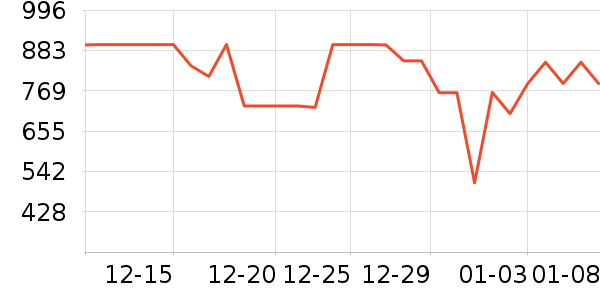 ���ĵ緹����ʷ�۸�