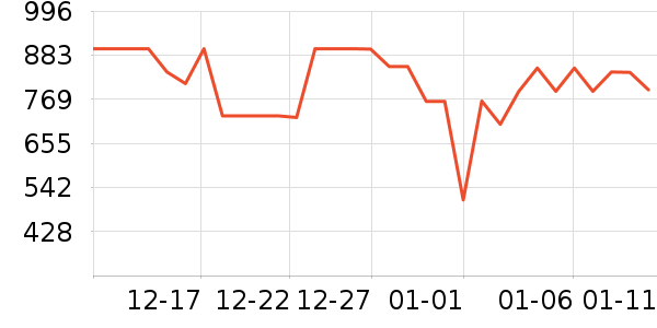 ���ĵ緹����ʷ�۸�