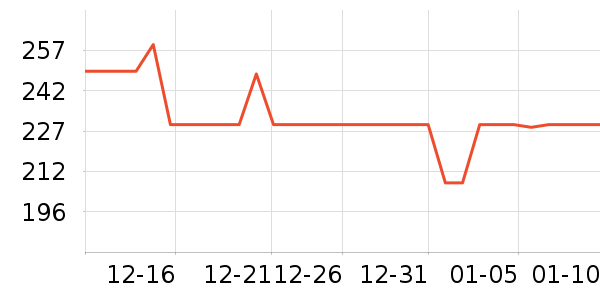 ���ڱ������ʷ�۸�