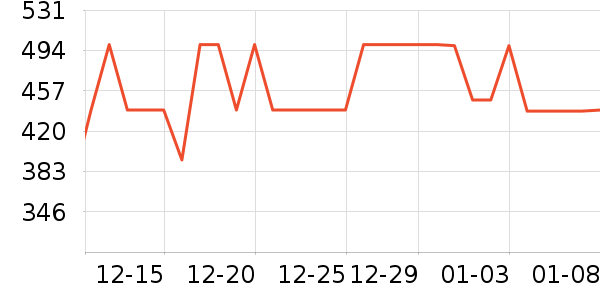 С������ͷ��ʷ�۸�