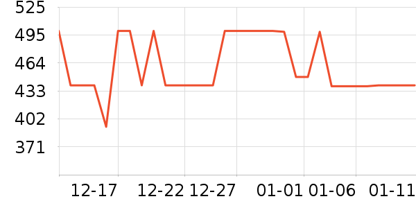 С������ͷ��ʷ�۸�