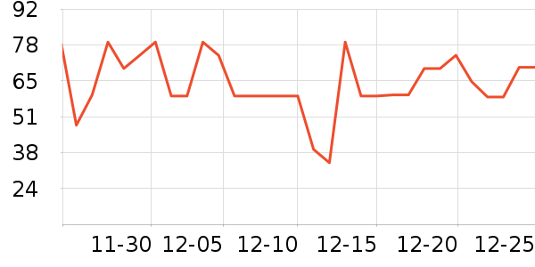 �ĺ��㵰���Ʒ��ʷ�۸�