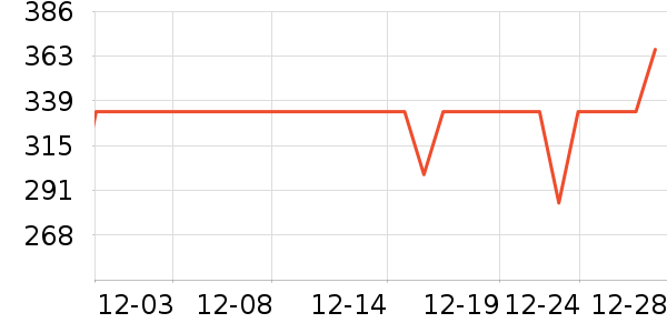 �������������ʷ�۸�