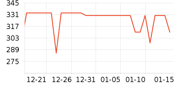 �������������ʷ�۸�