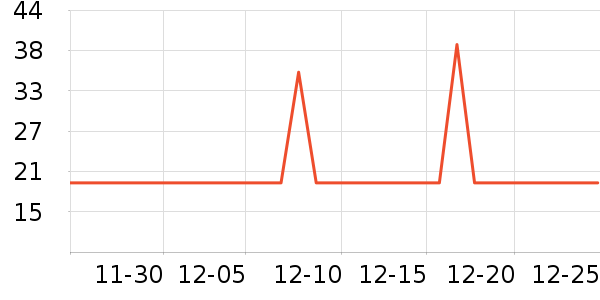 ����˼��̺/�ص���ʷ�۸�