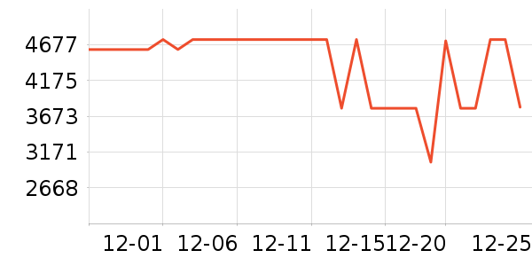 ���ŵ�����ʷ�۸�