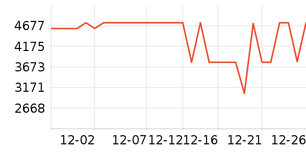 ���ŵ�����ʷ�۸�