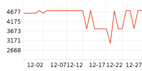 ���ŵ�����ʷ�۸�