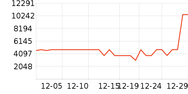 ���ŵ�����ʷ�۸�