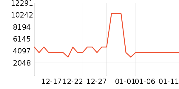 ���ŵ�����ʷ�۸�