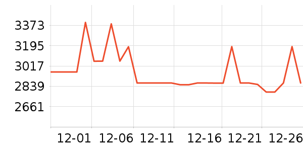 �������뵶��ʷ�۸�