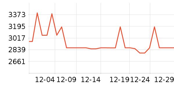 �������뵶��ʷ�۸�