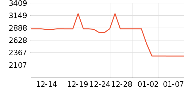 �������뵶��ʷ�۸�