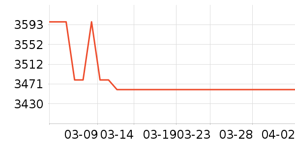 ��۵����٤�����ʷ�۸�