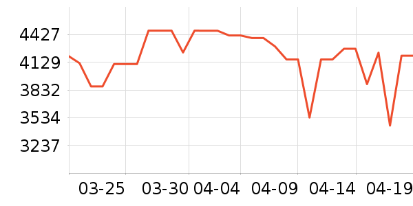 ���������ʷ�۸�