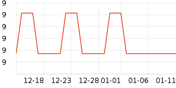 ����Ʒ���ݵ���ʷ�۸�