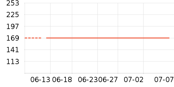 �ղ������̻���ʷ�۸�