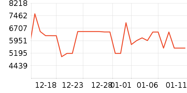 ���������ʷ�۸�