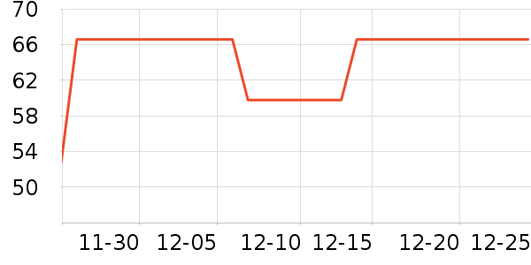 �����ʷ�۸�