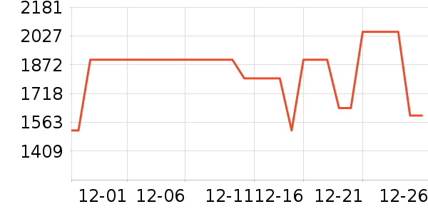 ����ϴ�����ʷ�۸�