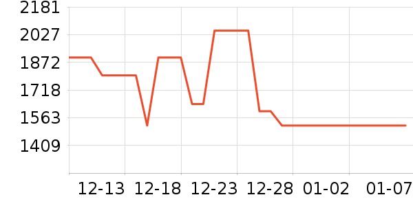 ����ϴ�����ʷ�۸�