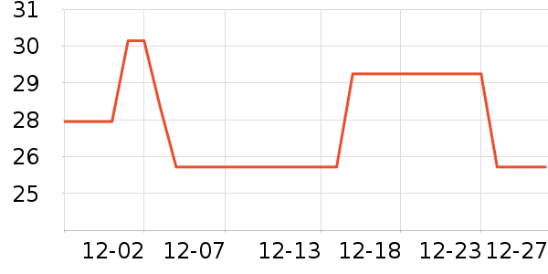 ����������/������ʷ�۸�