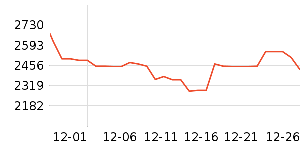 ę́�׾���ʷ�۸�