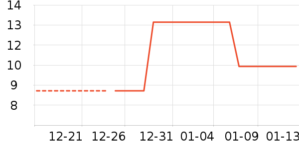 ������ϴɹ��Ʒ��ʷ�۸�