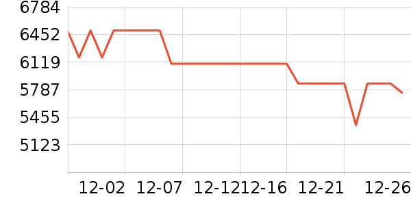 OPPO�ֻ���ʷ�۸�