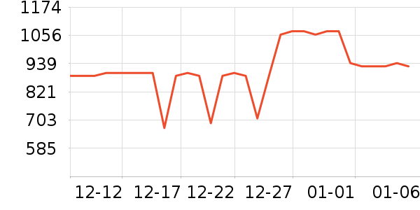 ����ϴ�»���ʷ�۸�