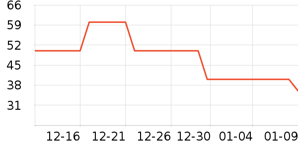 ��ܽ�ط��ز���ʷ�۸�