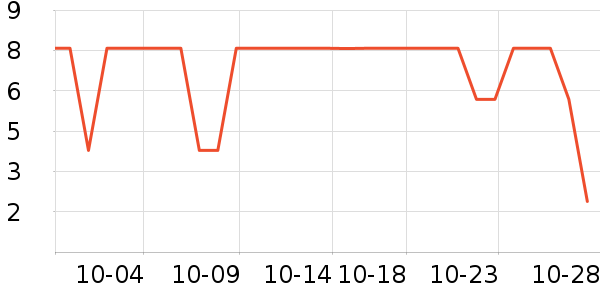 ����Ʒ���ֻ������/��������ʷ�۸�