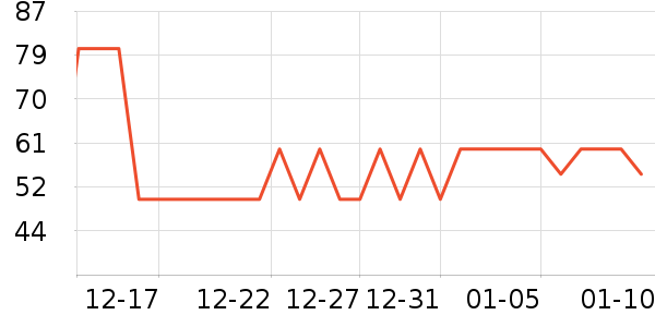 ����˹��ȫ������ʷ�۸�