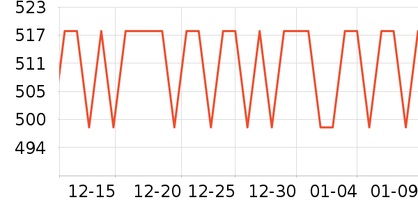 ���и����/�����ʷ�۸�