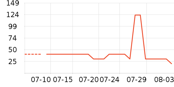 ���ڿɰ�������ʷ�۸�