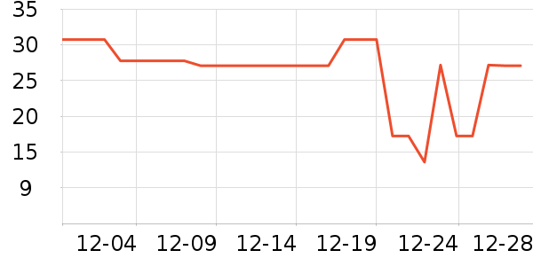 ��β��ȫ������ʷ�۸�