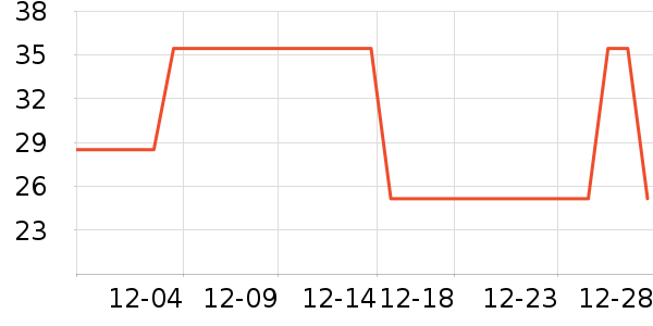 ����/�̲�/������ʷ�۸�