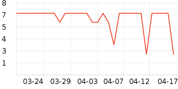 ����Ʒ�Ʒ���ģ����ʷ�۸�