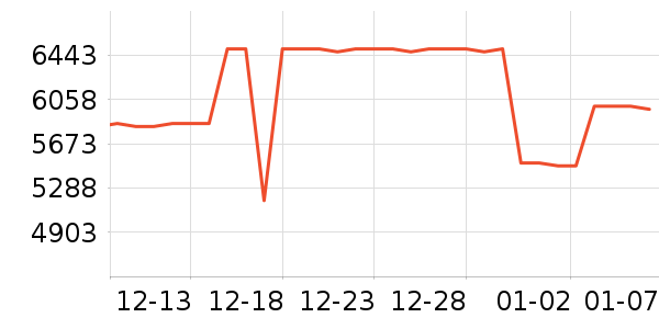 ����ϴ�»���ʷ�۸�