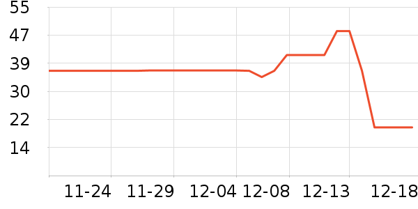 ��´�����ѧ/�ż���ʷ�۸�